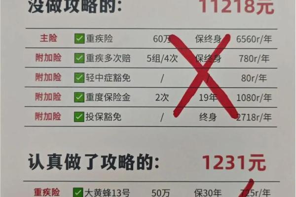 婴儿买保险有必要吗
