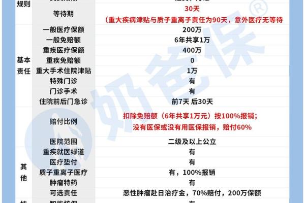 健康险和医疗险区别