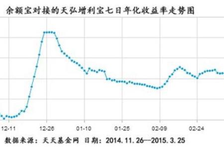 七日年化2.3%什么意思
