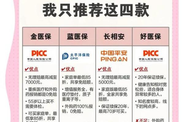 好医保和相互保冲突吗