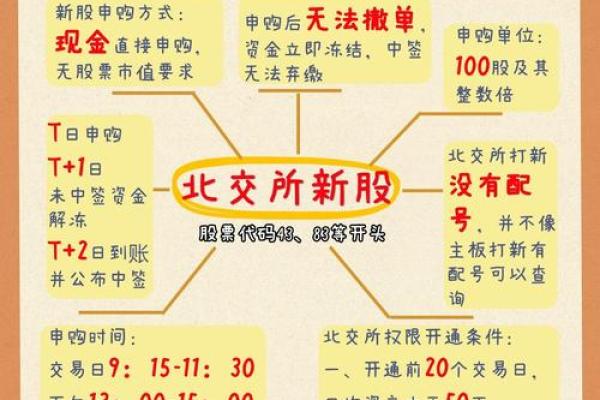 科创板新股申购规则