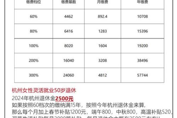 社保包括哪些保险
