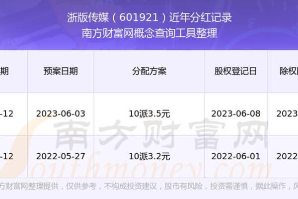 浙版申购是什么股票