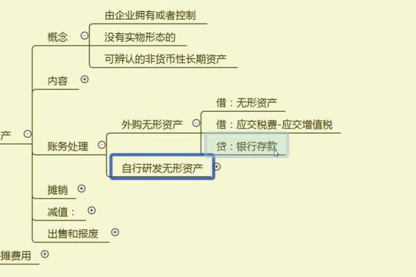 长期待摊费用为什么是资产