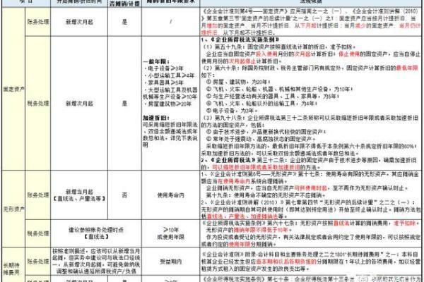 长期待摊费用为什么是资产