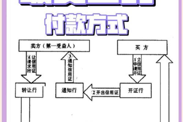 信用卡面签流程