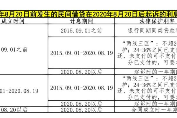 零钱通利息怎么算