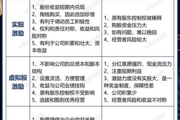 总资产和总市值的区别