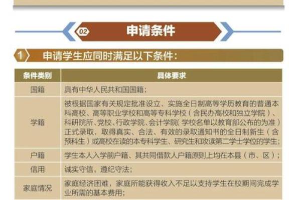 助学贷款需要每年都申请吗