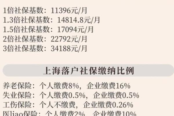 上海公积金缴纳比例