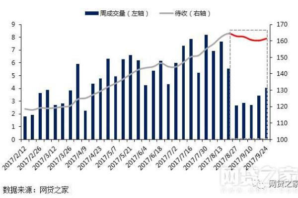 陆金服可以贷款吗