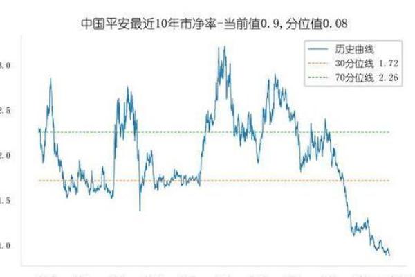 什么叫市盈率和市净率