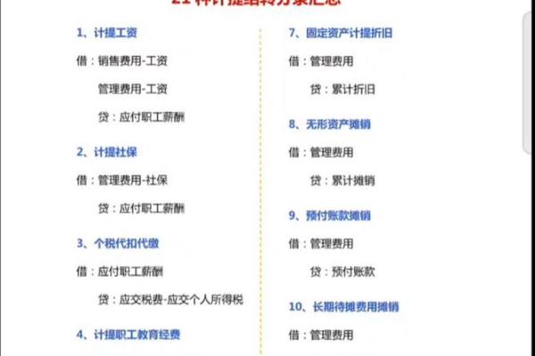 结转利润分配会计分录