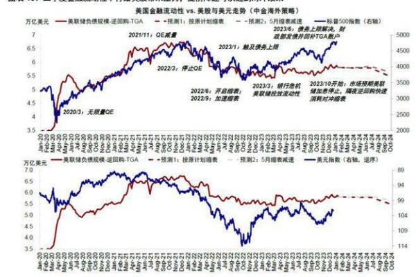 降息对股市的影响