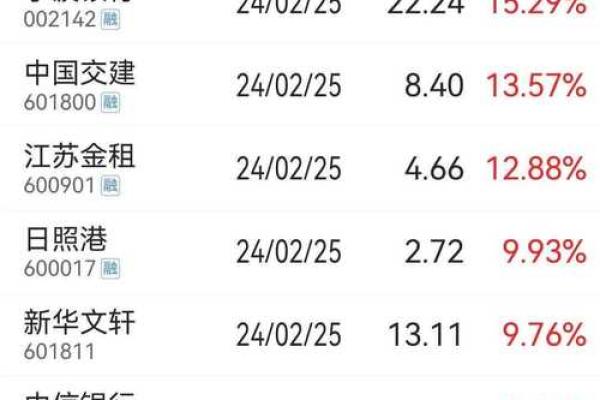 配股是买入还是卖出