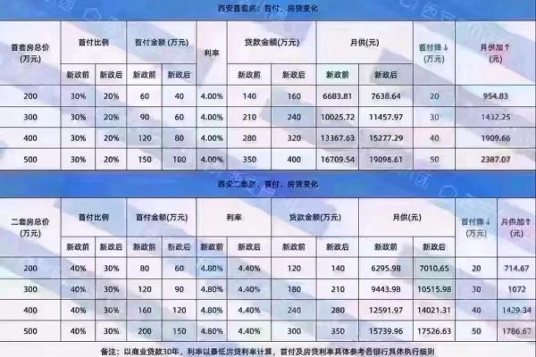 买房商业贷款利率