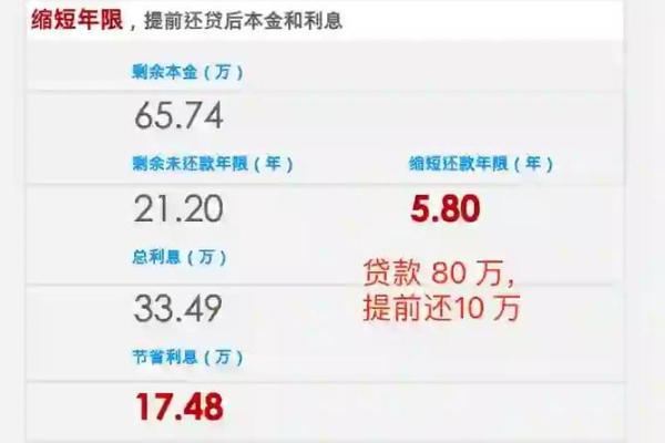 提前还贷利率会变化吗