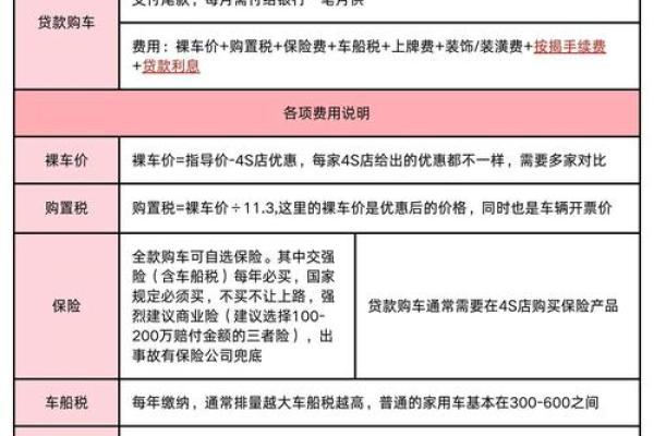 信用卡怎么贷款买车