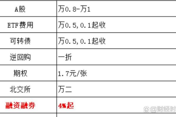 开期权的条件