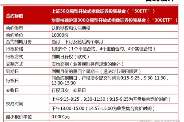 开期权的条件
