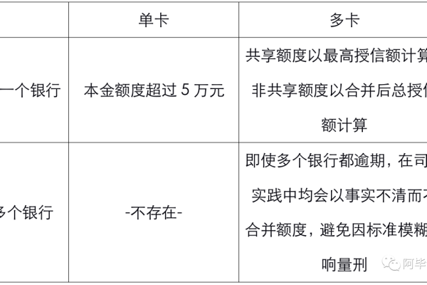 怎么申请透支卡