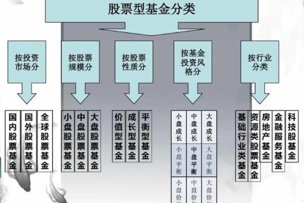 买基金和买股票的区别