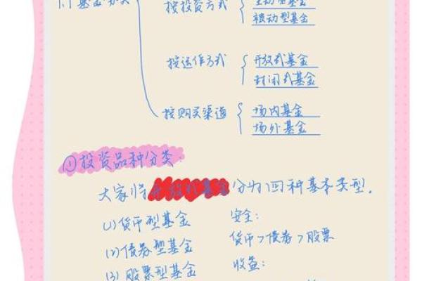 买基金和买股票的区别