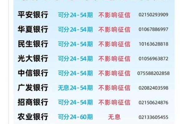 信用卡临时额度怎么还