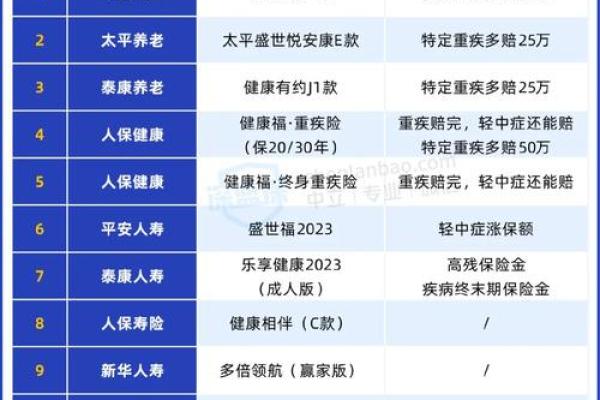 重疾和轻症的区别