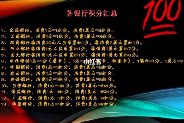 银行积分怎么算