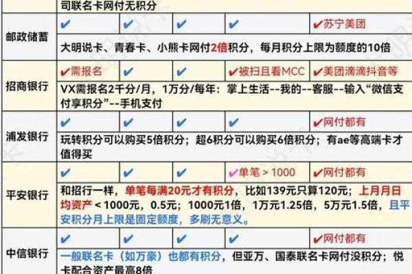 银行积分怎么算