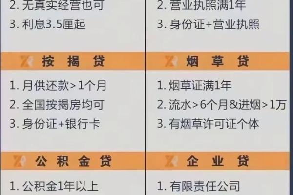 银行按揭贷款需要些什么