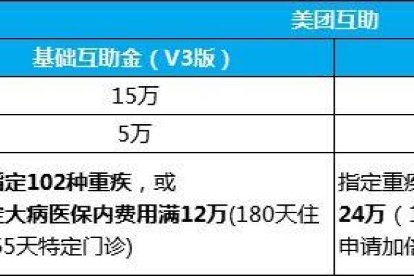 美团互助金什么意思