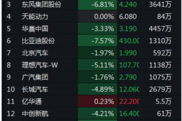 新能源股票哪些股票