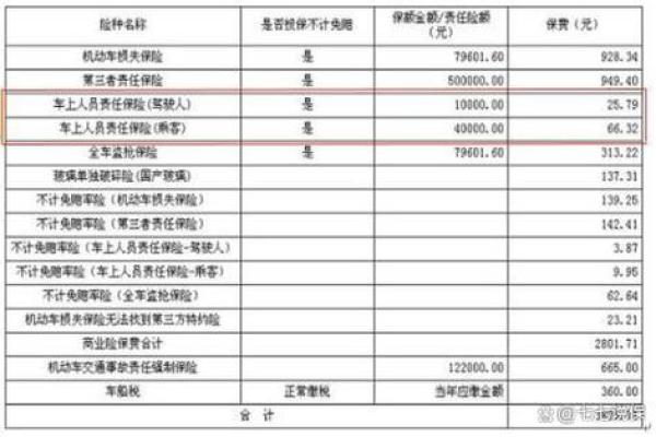 座位险一般买多少