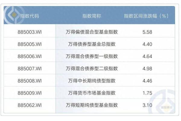 货币基金是天天收益吗