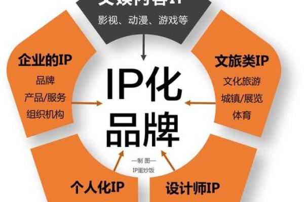 有效启动什么市场