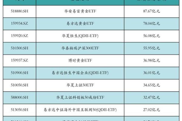 恒生etf是宽基指数吗