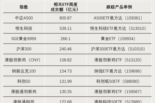 恒生etf是宽基指数吗