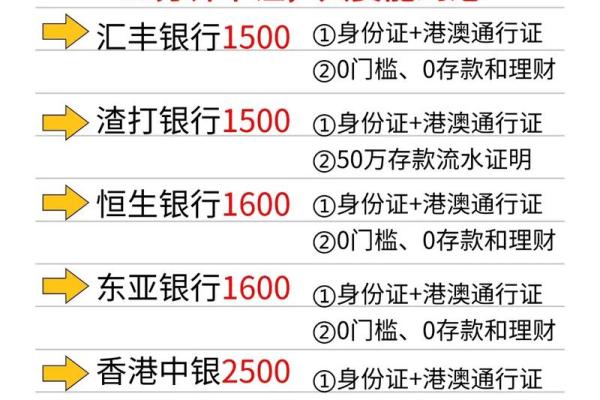 如何开通香港银行账号