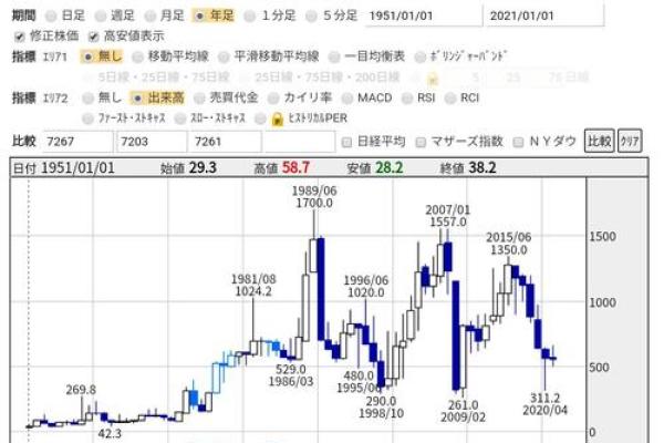后复权前复权和不复权什么区别