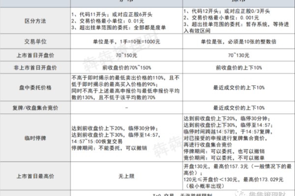 可转债打新规则