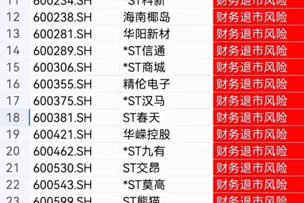 连续亏损几年会st