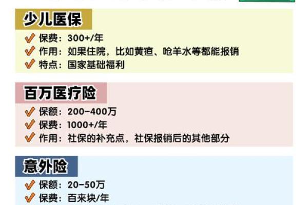 小孩子可以买什么保险