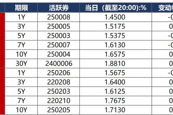 降准对债市有什么影响