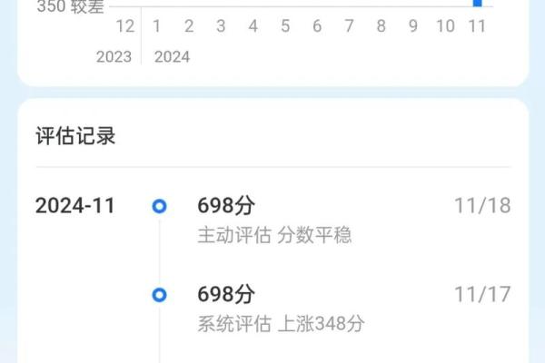 录入车辆芝麻分涨多少