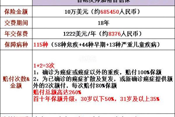 新华多倍保能返本金吗
