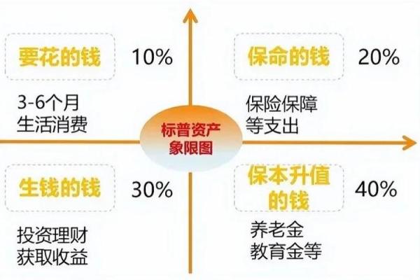 普尔象限图的由来