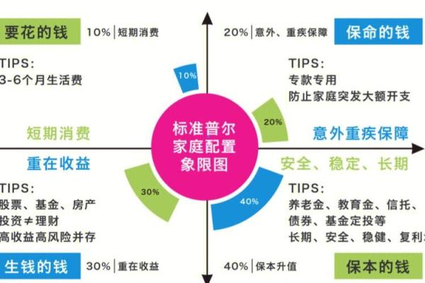 普尔象限图的由来