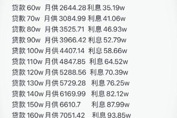 商业贷款利率是多少
